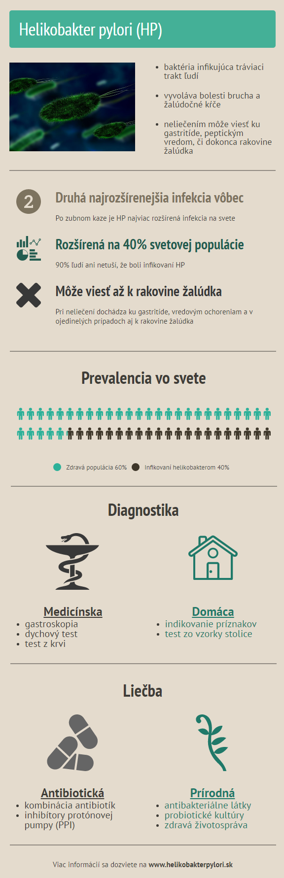 [cml_media_alt id='641']infografika helikobakter pylori[/cml_media_alt]